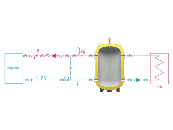 Buffer Tank System Diagram